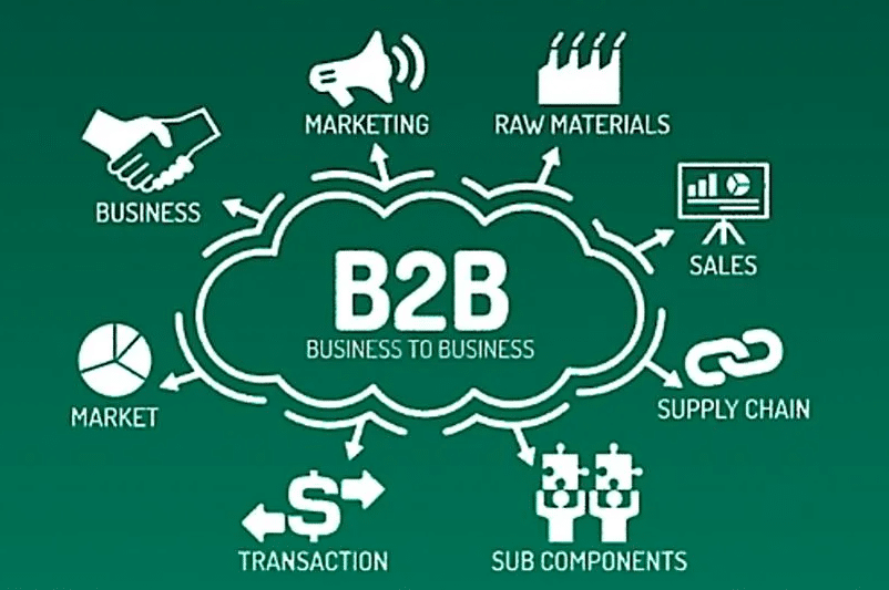 Dissecting Digital Commerce in B2B Sales